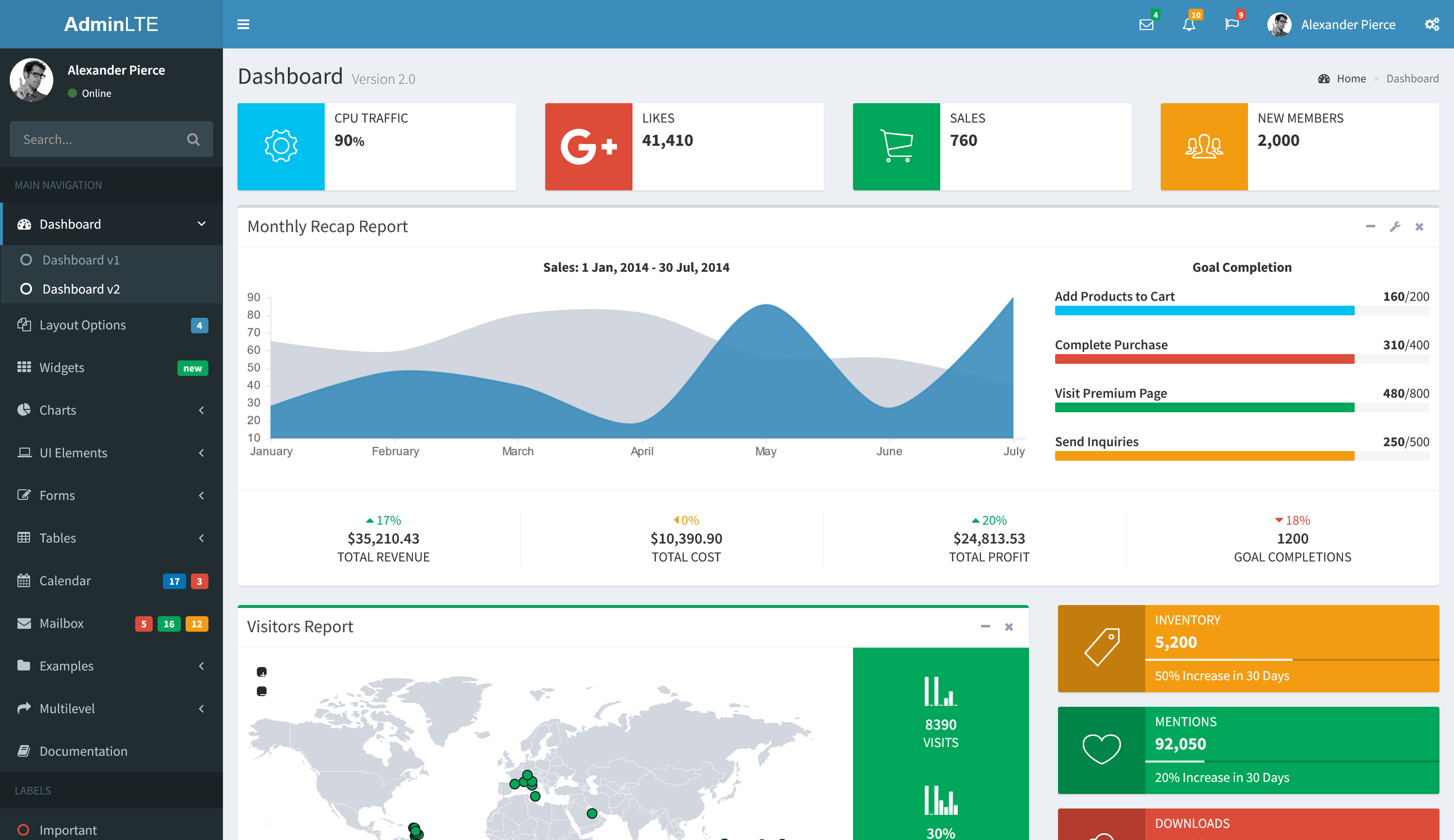 AdminLTE – Free Bootstrap 3 HTML5 Admin Dashboard Template – Listing KH ...